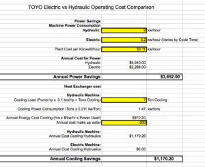 Electric vs Hydraulic Injection Molding Machine Comparison